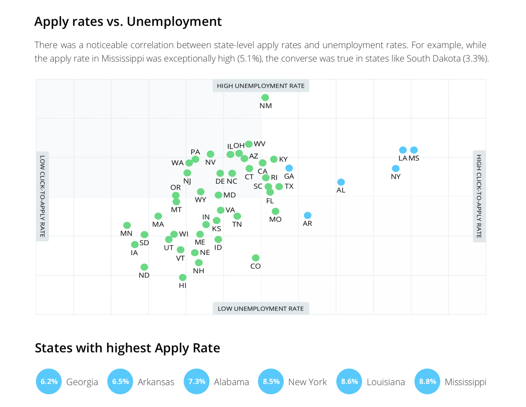 As competition for talent varies by market, understand how this will impact your recruiting strategy. 