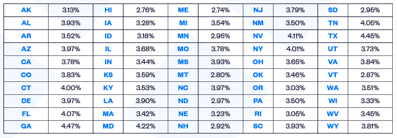 geographic apply rate percentage