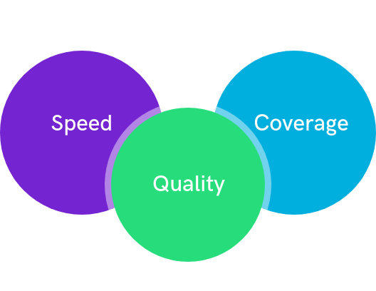 Speed, delivery, and coverage are the three main delivery metrics staffing firms should focus on.