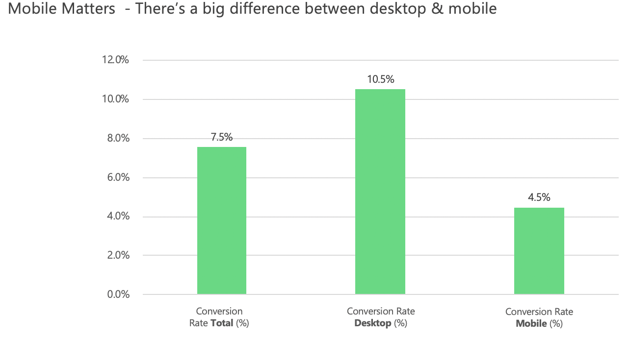 Make sure the recruitment technology you use is mobile-friendly to ensure a positive candidate experience.