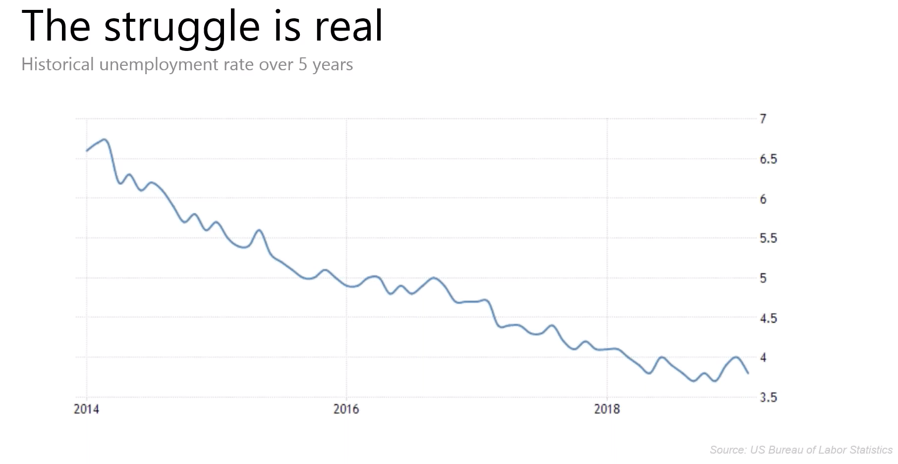 The unemployment struggle is real, and it can affect your ability to scale your recruitment marketing efforts.