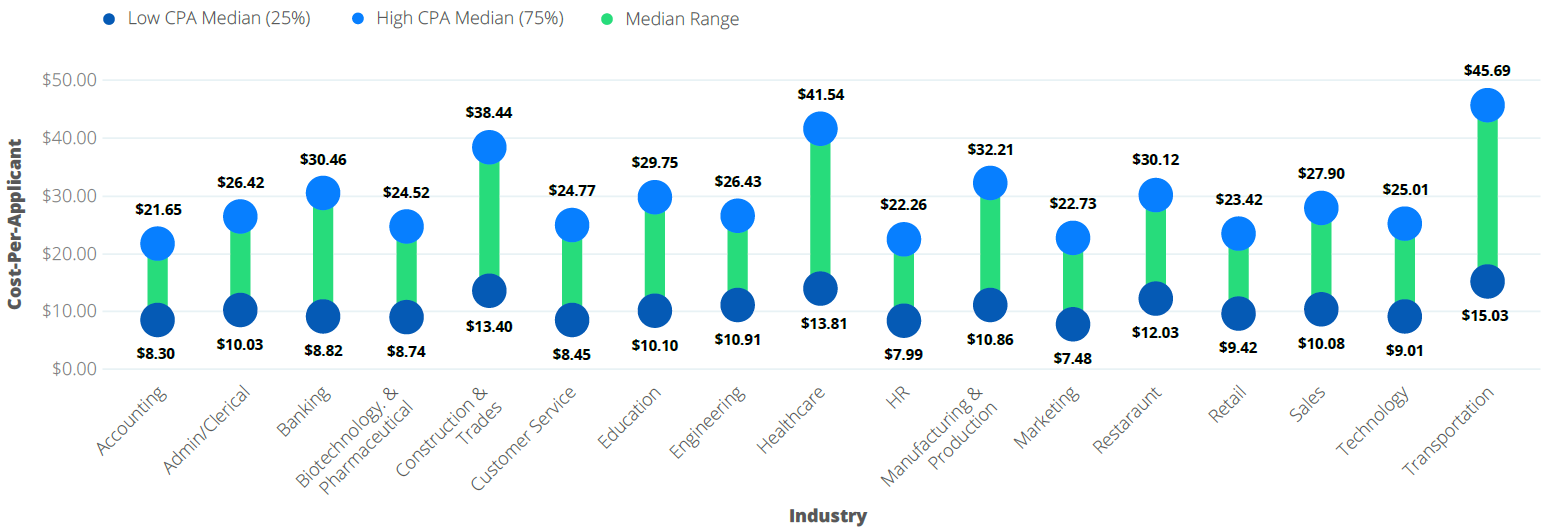 How-much-should-I-spend-to-post-jobs