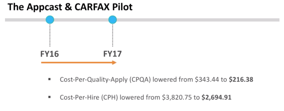 How to Create a Data-Driven Recruitment Marketing Operation - Appcast pilot