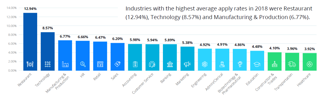 What-industry-am-I-in