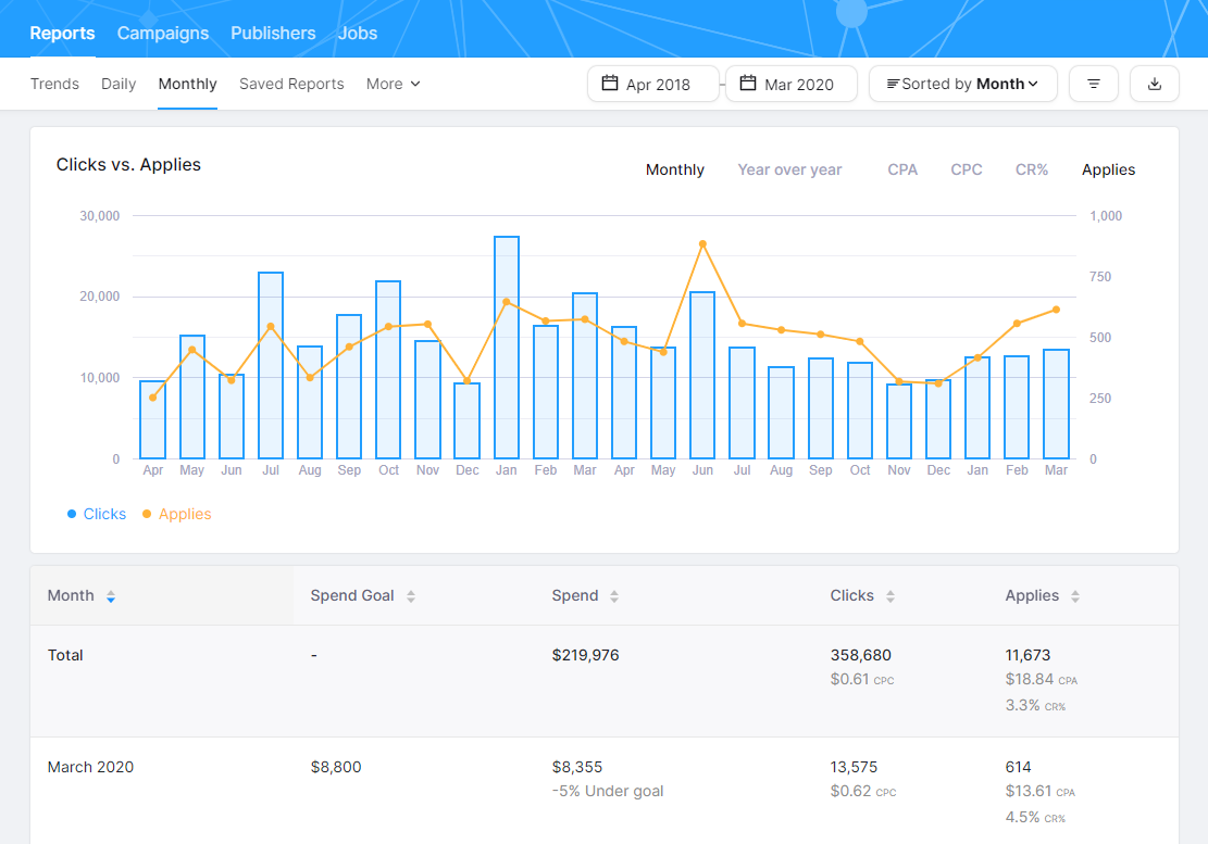 Clickcast Monthly Report - Monthly View