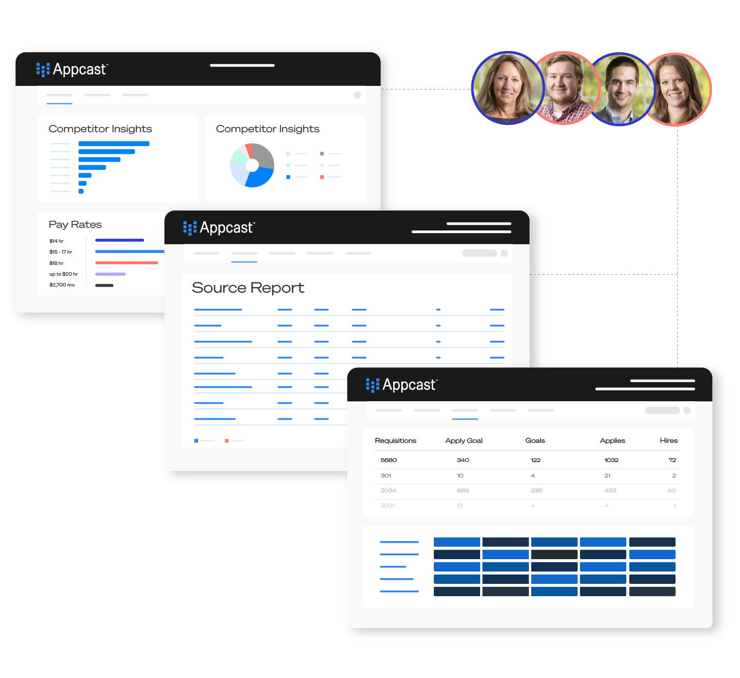 Appcast Premium Visuals