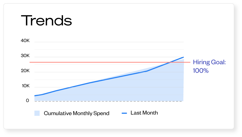 Xcelerate improvement visual