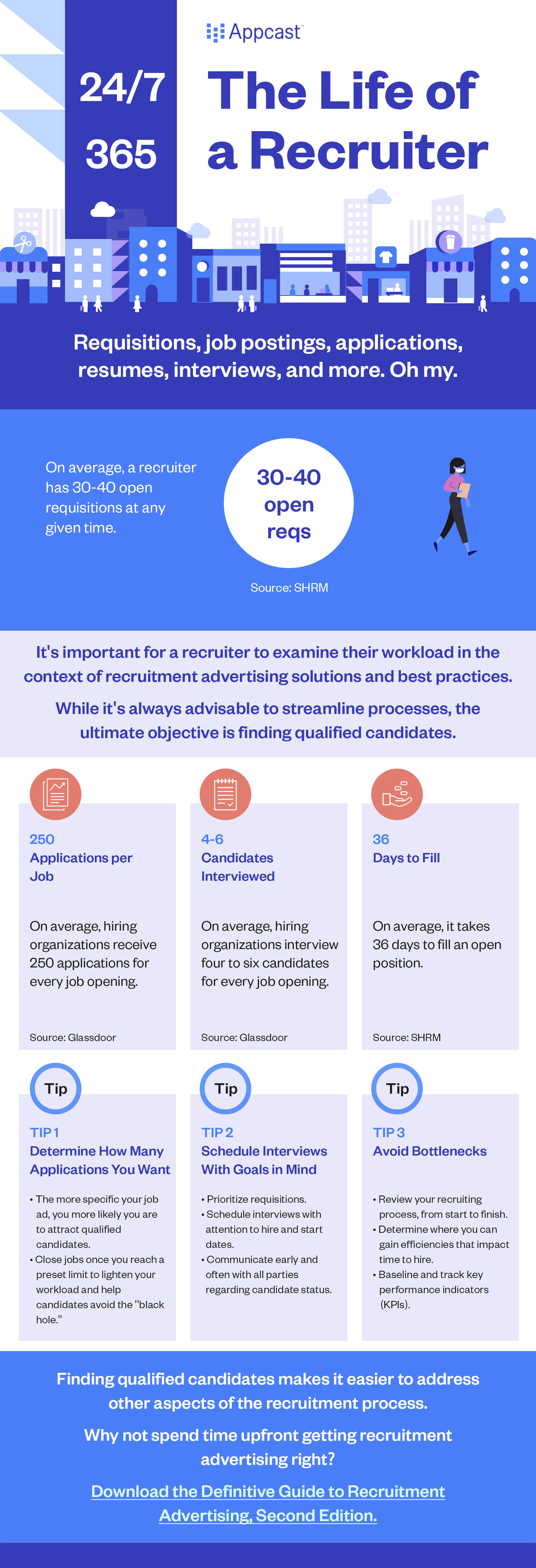 recruiter responsibilities infographic