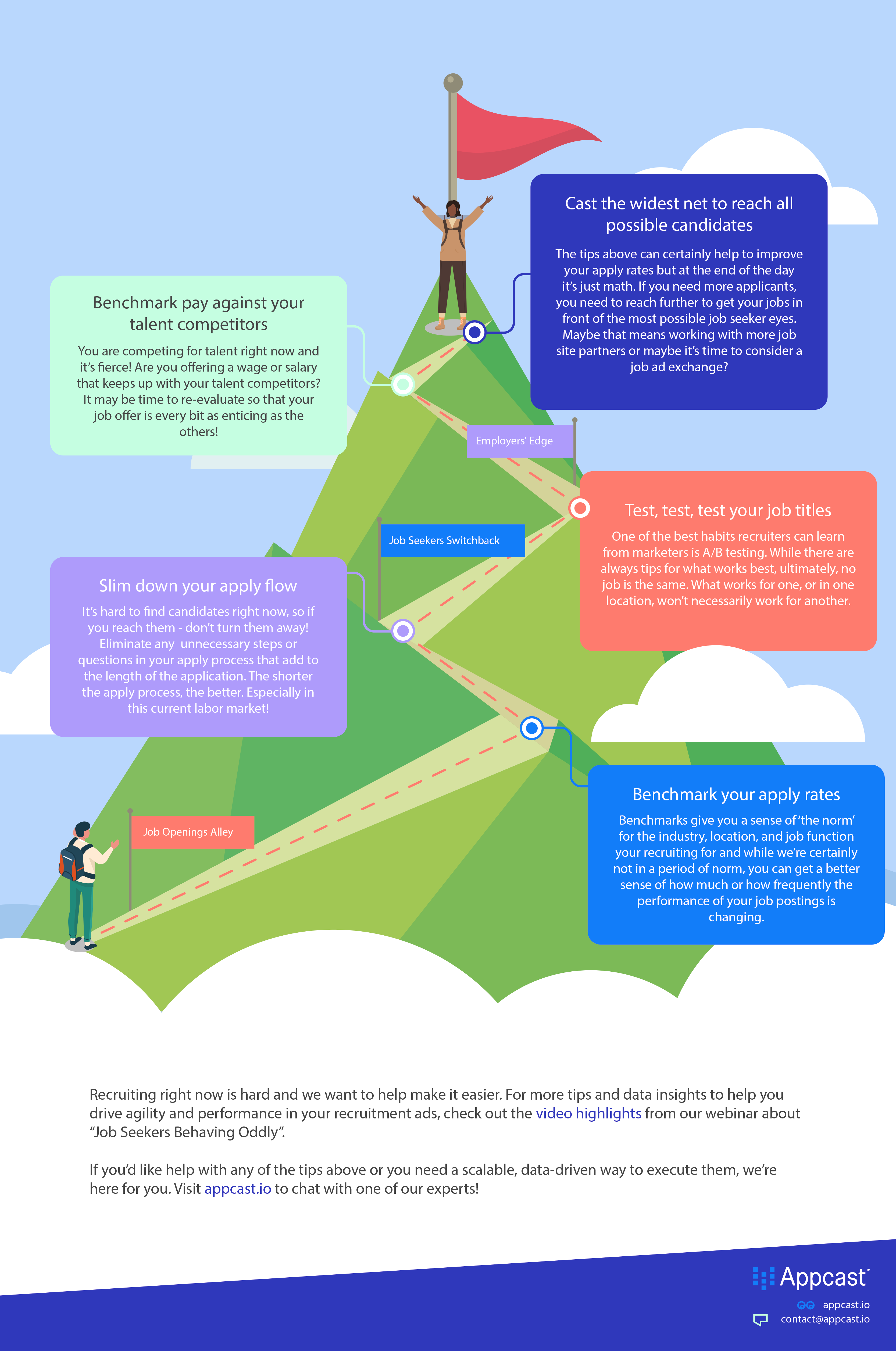 recruitment best practices