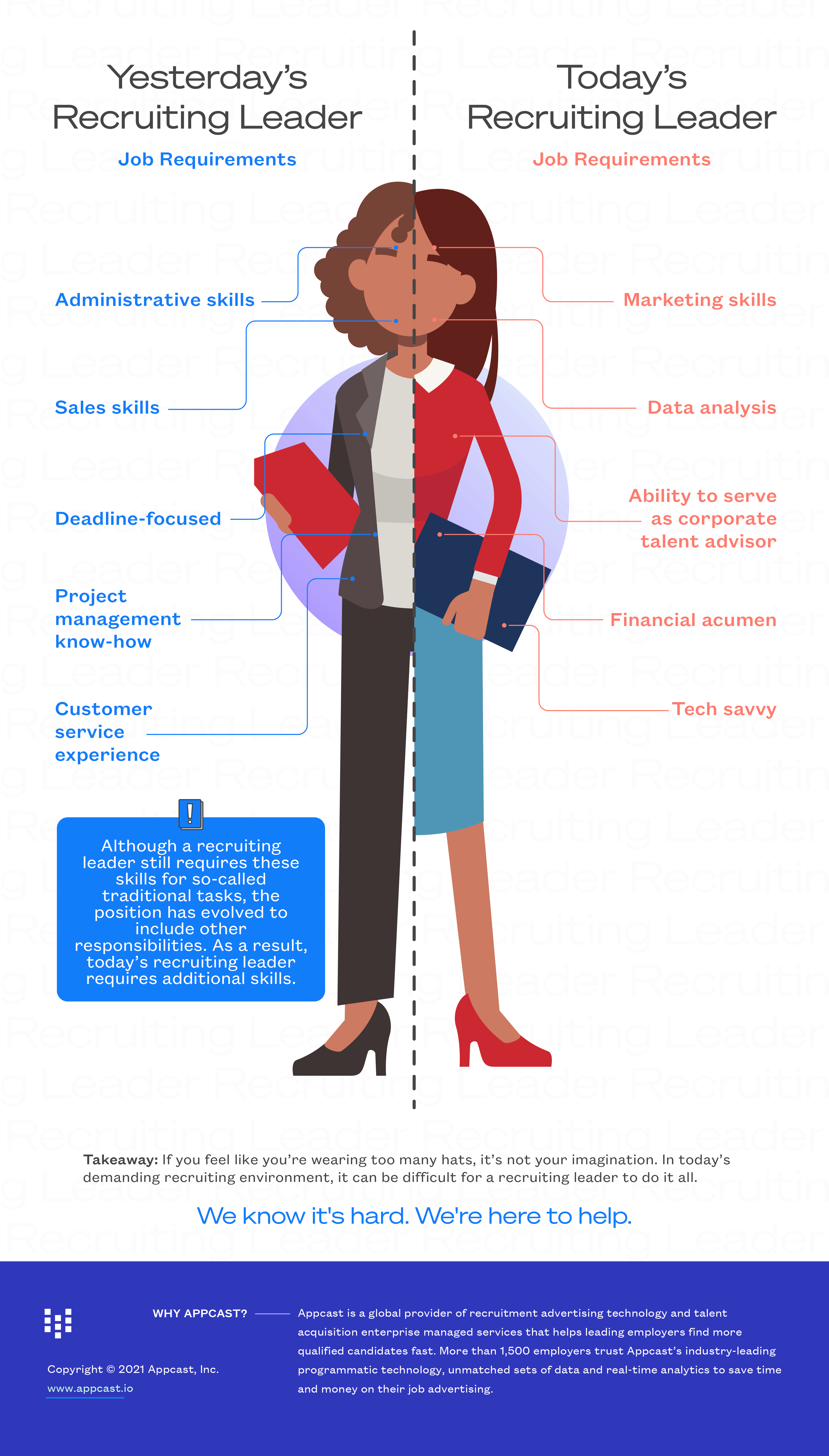 recruiting leader characteristics traits skills