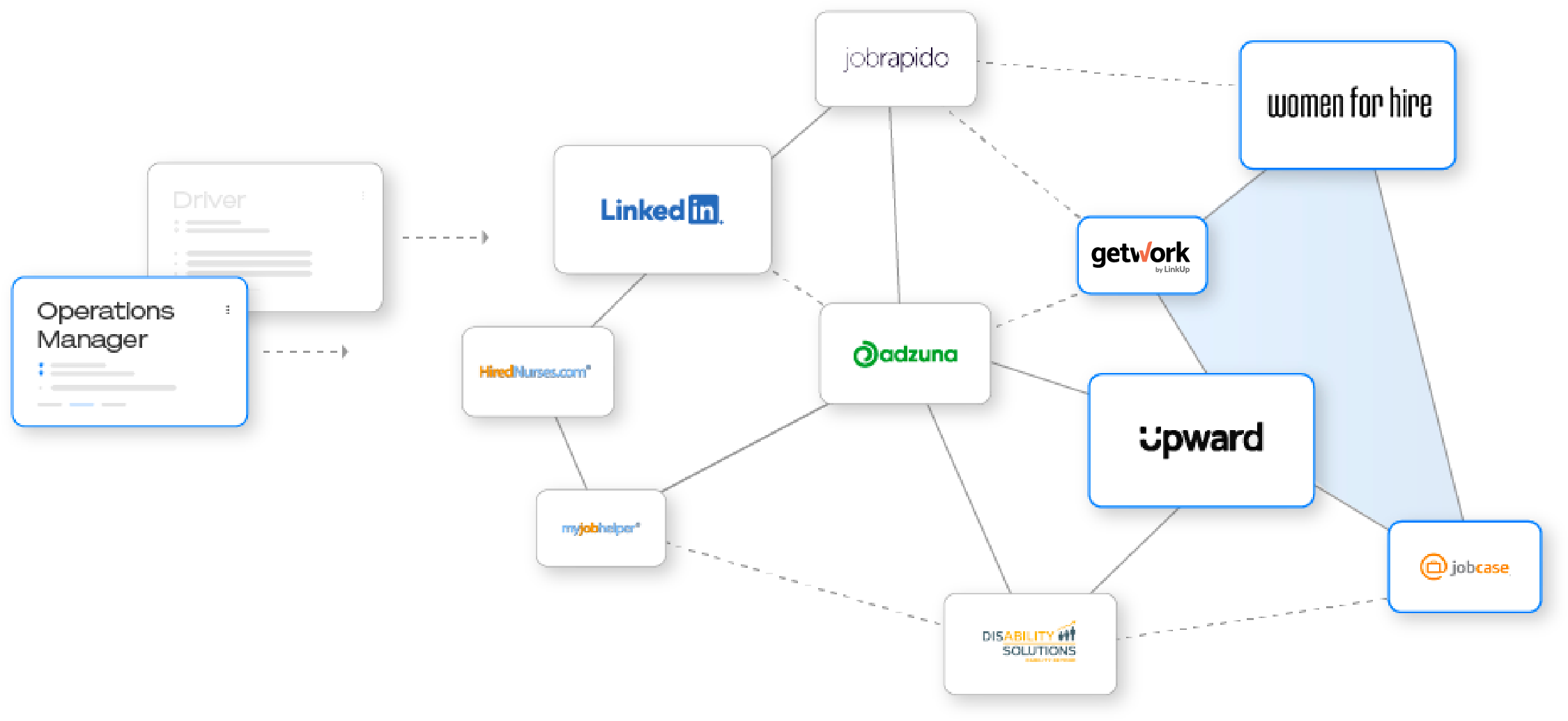 job ad exchange network programmatic recruiting