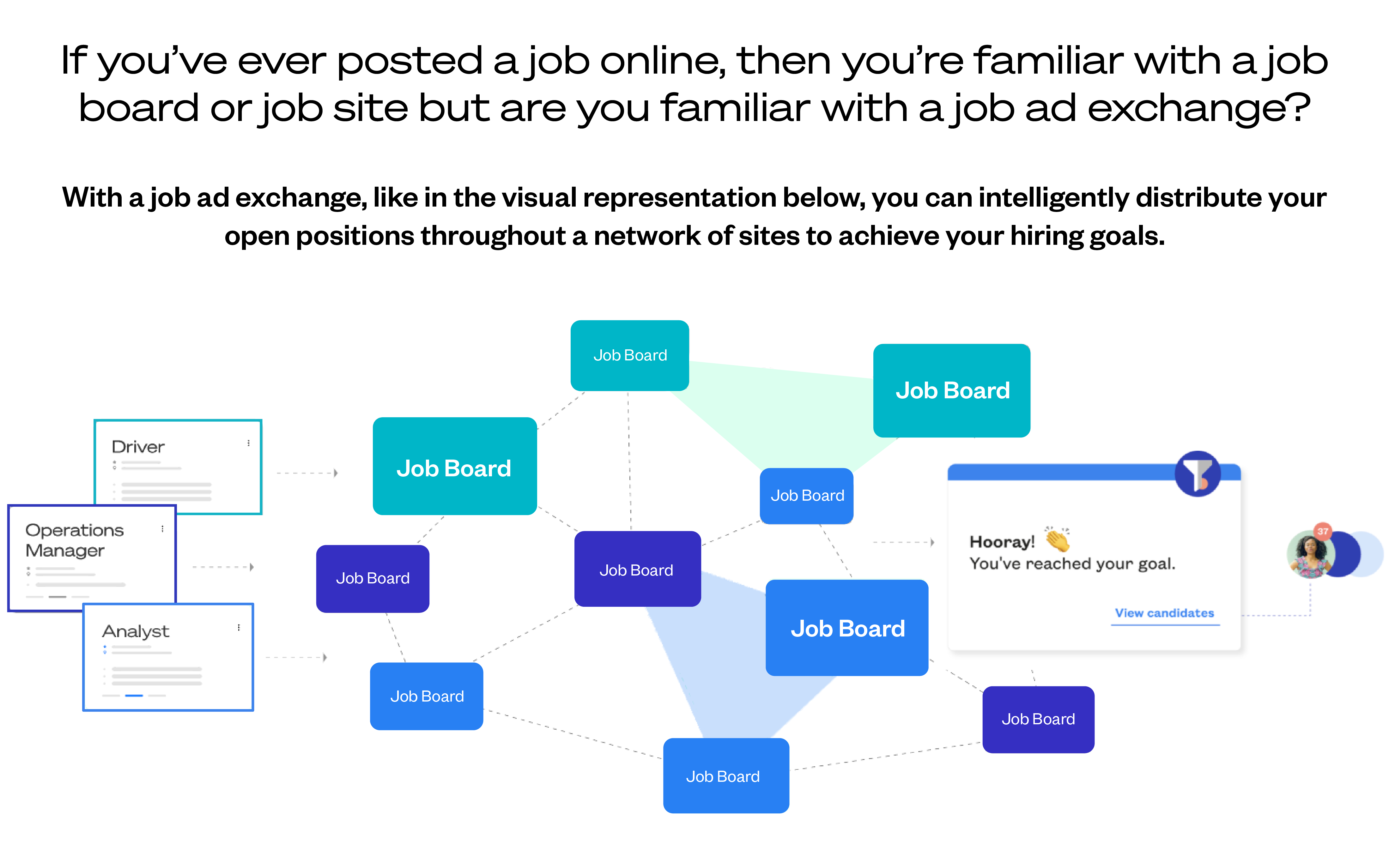 job board ad exchange comparison infographic