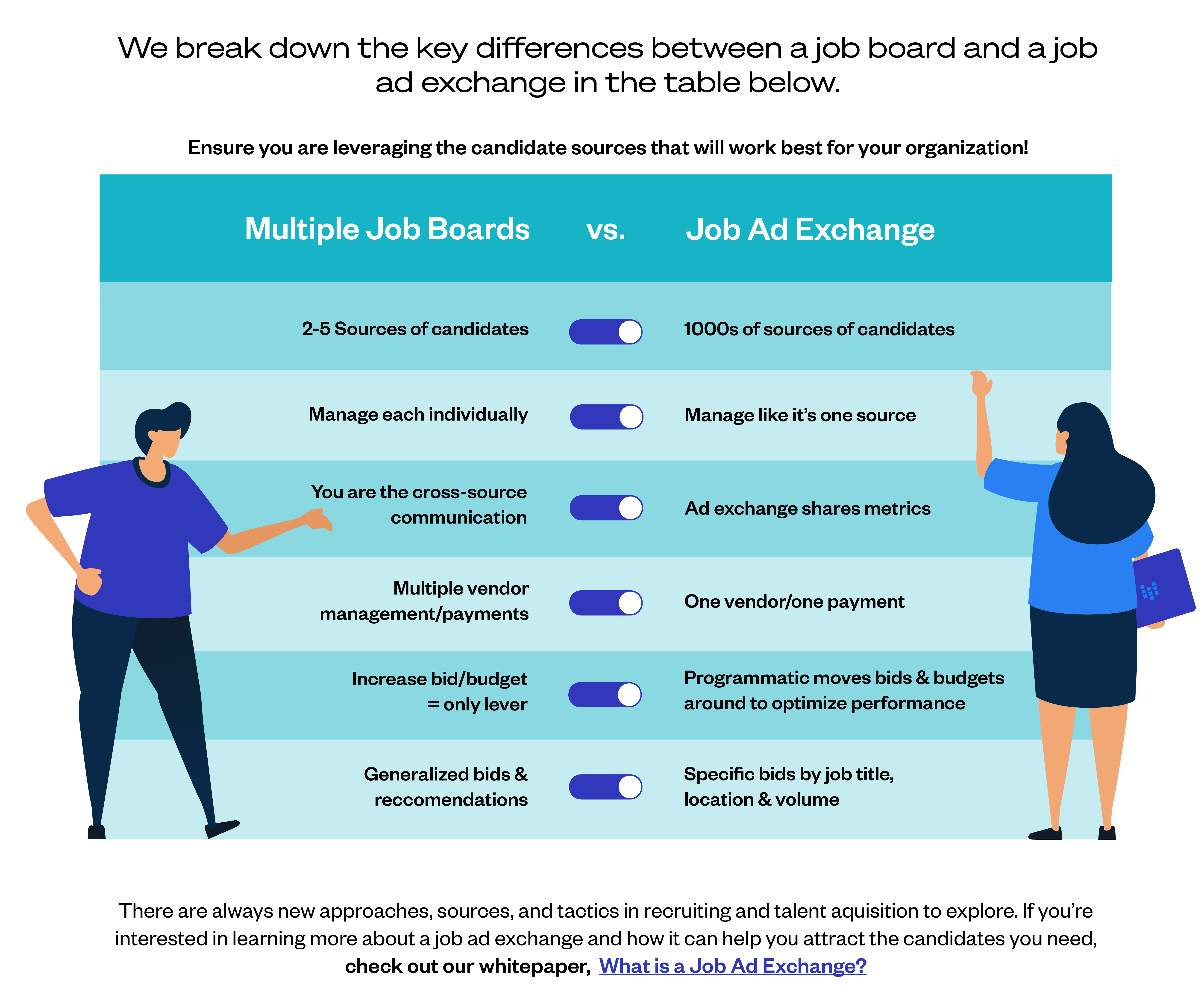 job board ad exchange comparison infographic