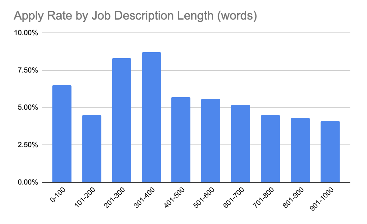 Chart 1