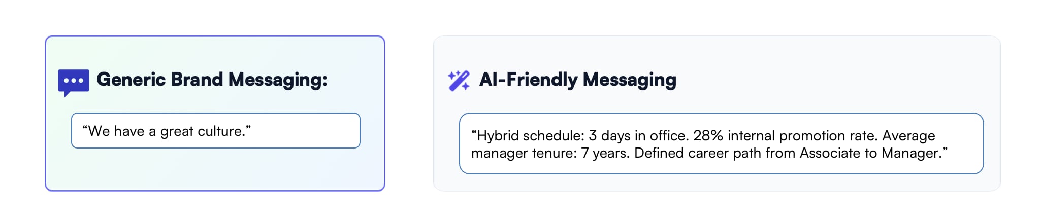 AI Friendly Employer Brand Messaging for LLM's